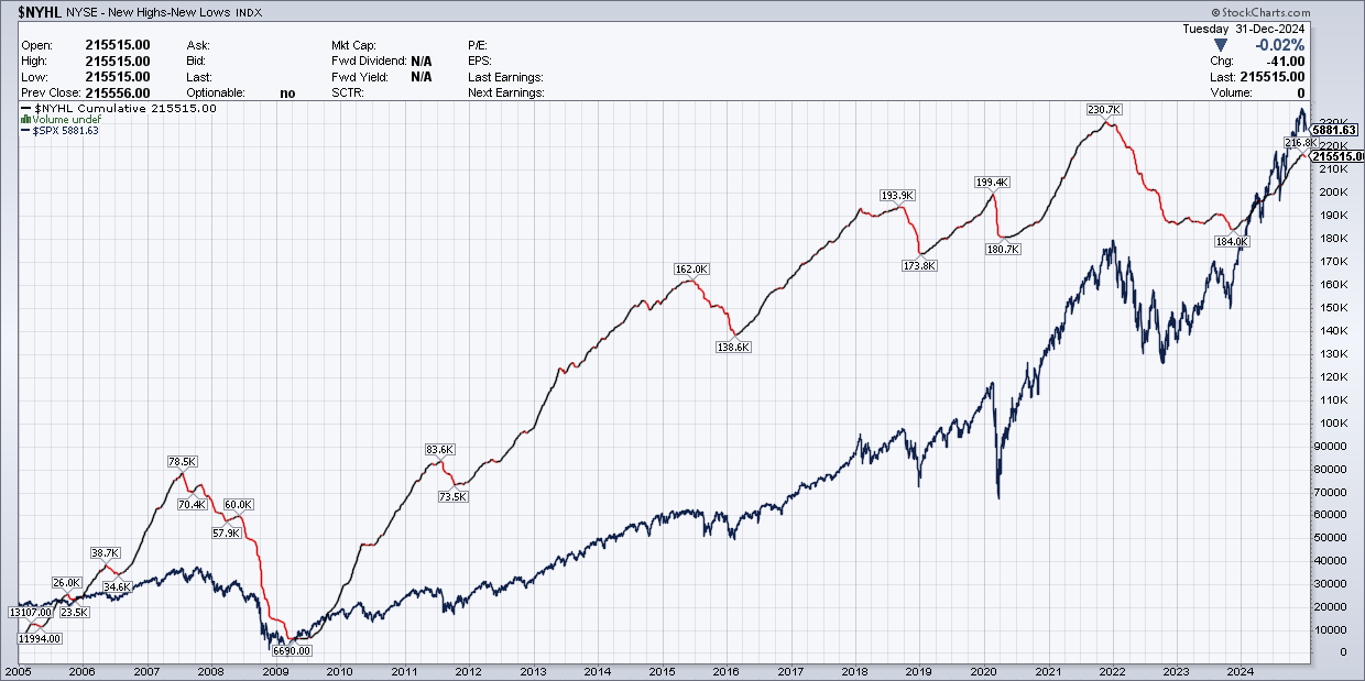 NYHL Cumulative Index