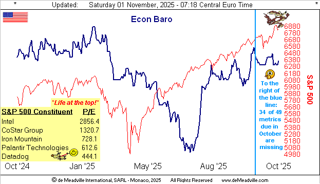 经济晴雨表 经济晴雨表