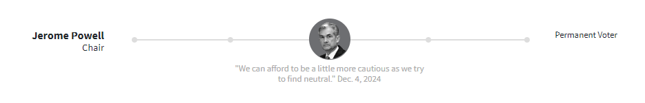 Jerome Powell Comments