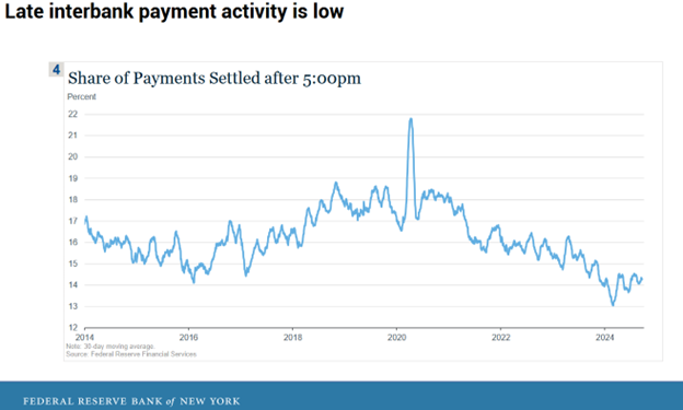 Interbank Activity