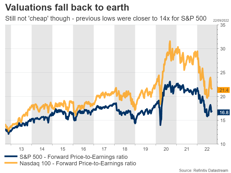 Is The U.S. Stock Market Headed For New Lows?