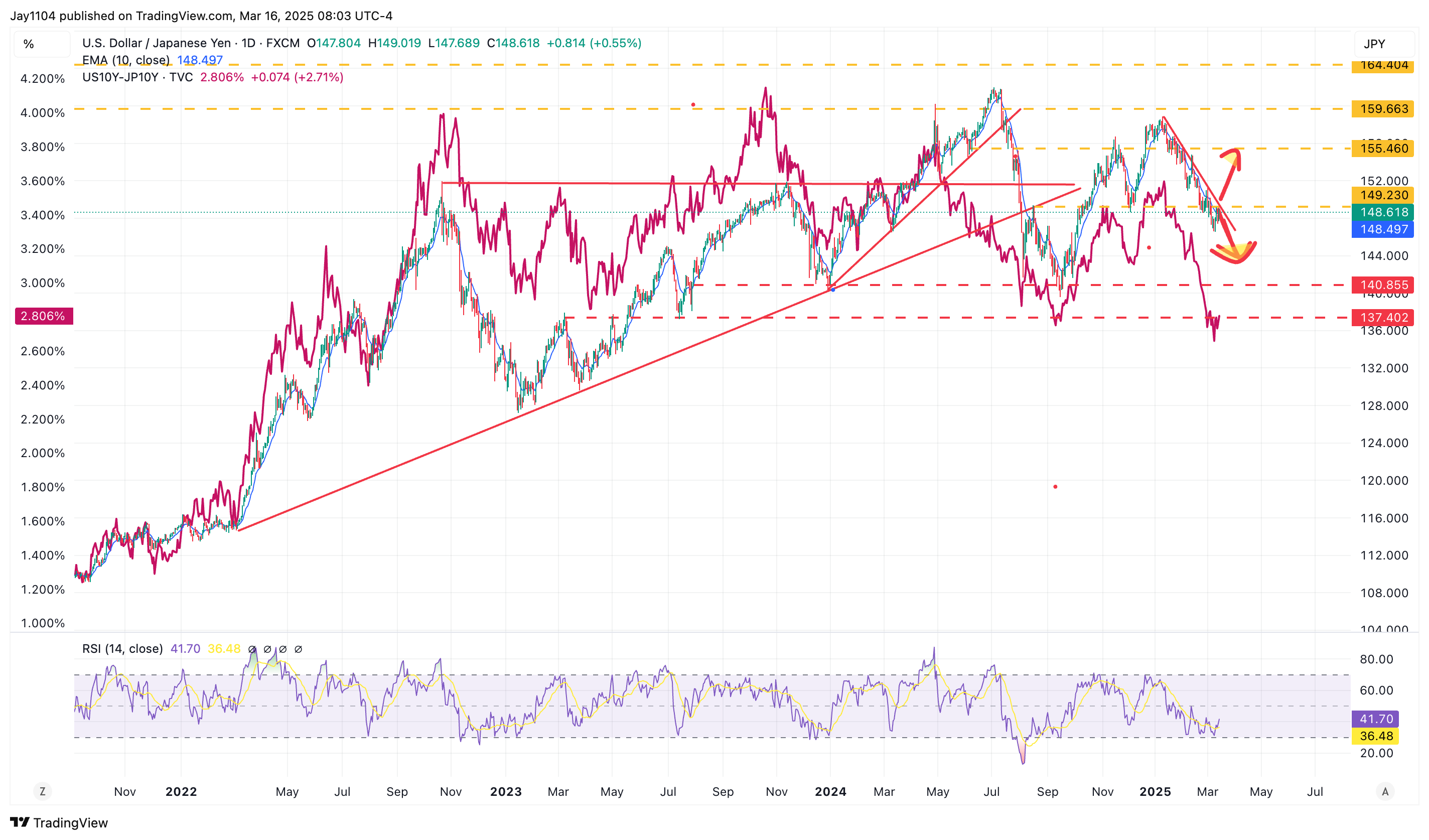 USD/JPY-Daily Chart