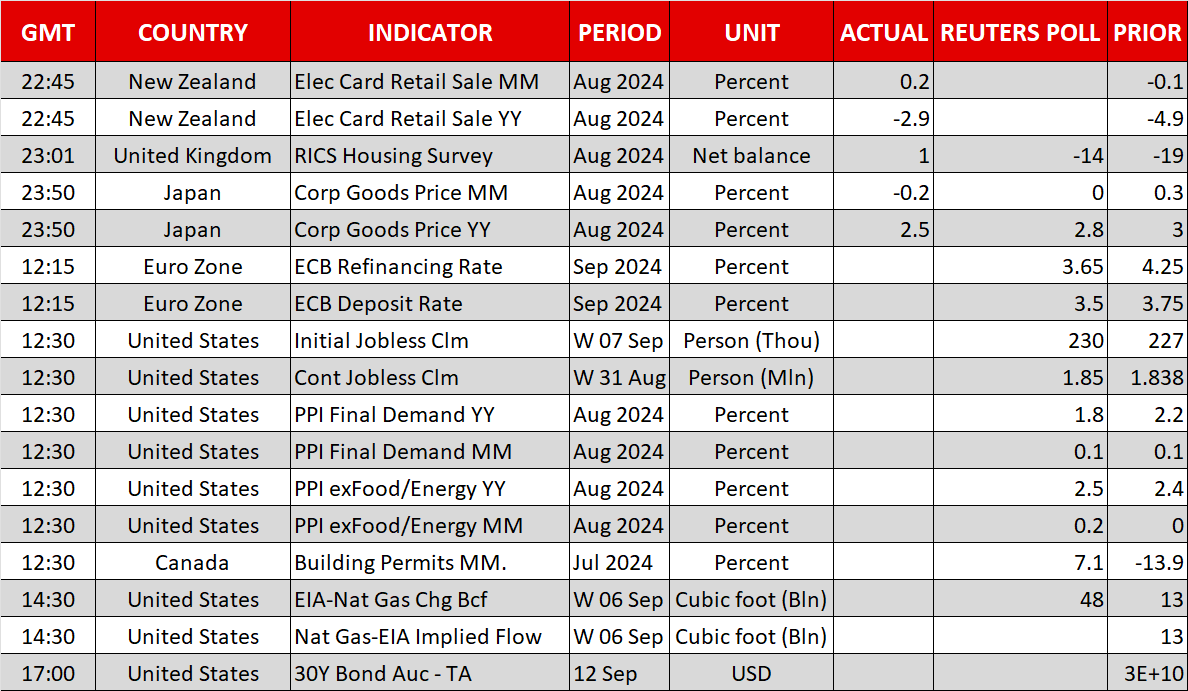 Economic Calendar