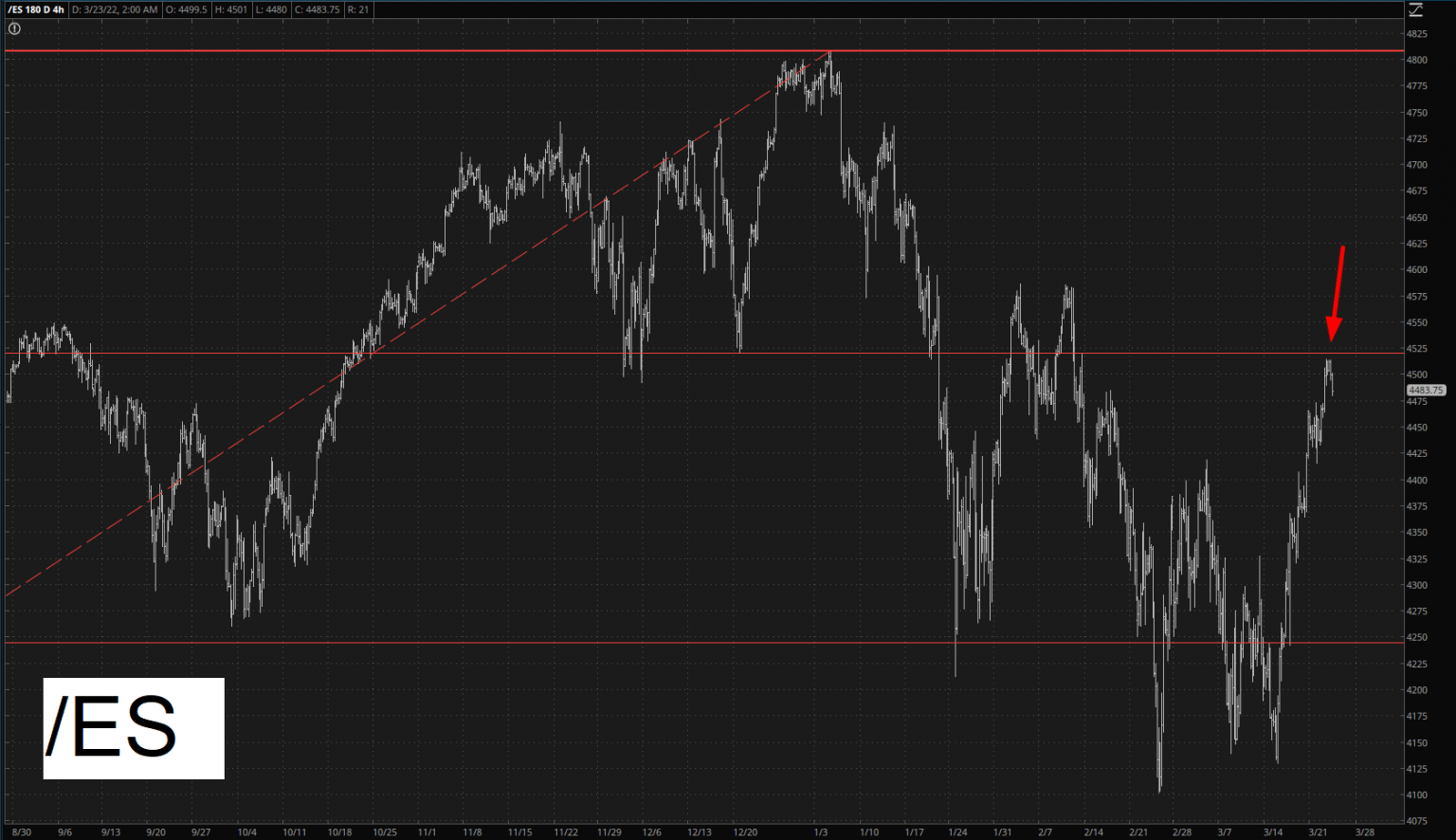 E-Mini 4-Hour Chart