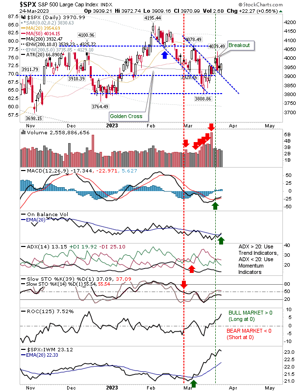 SPX Chart