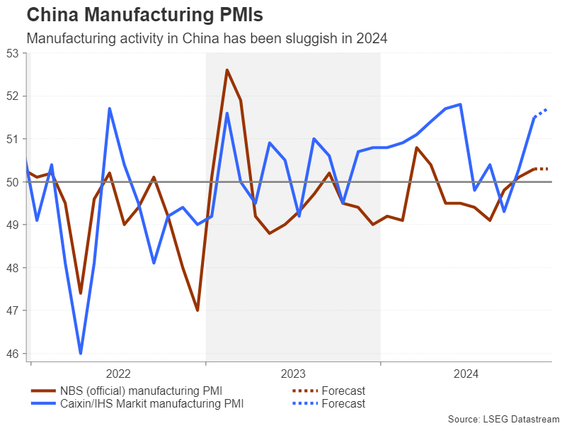 China Manufacturing PMI