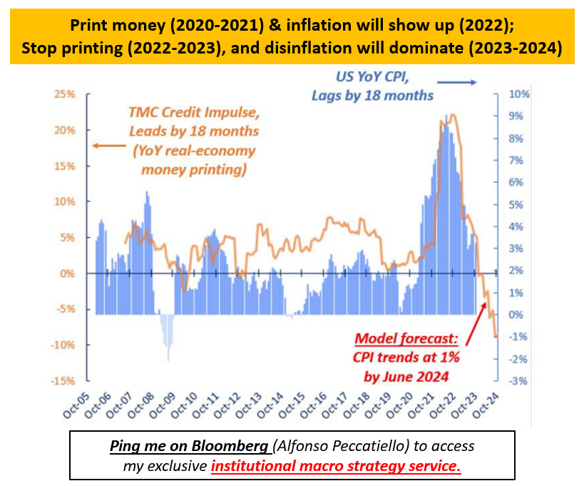 Impressão de dinheiro e inflação