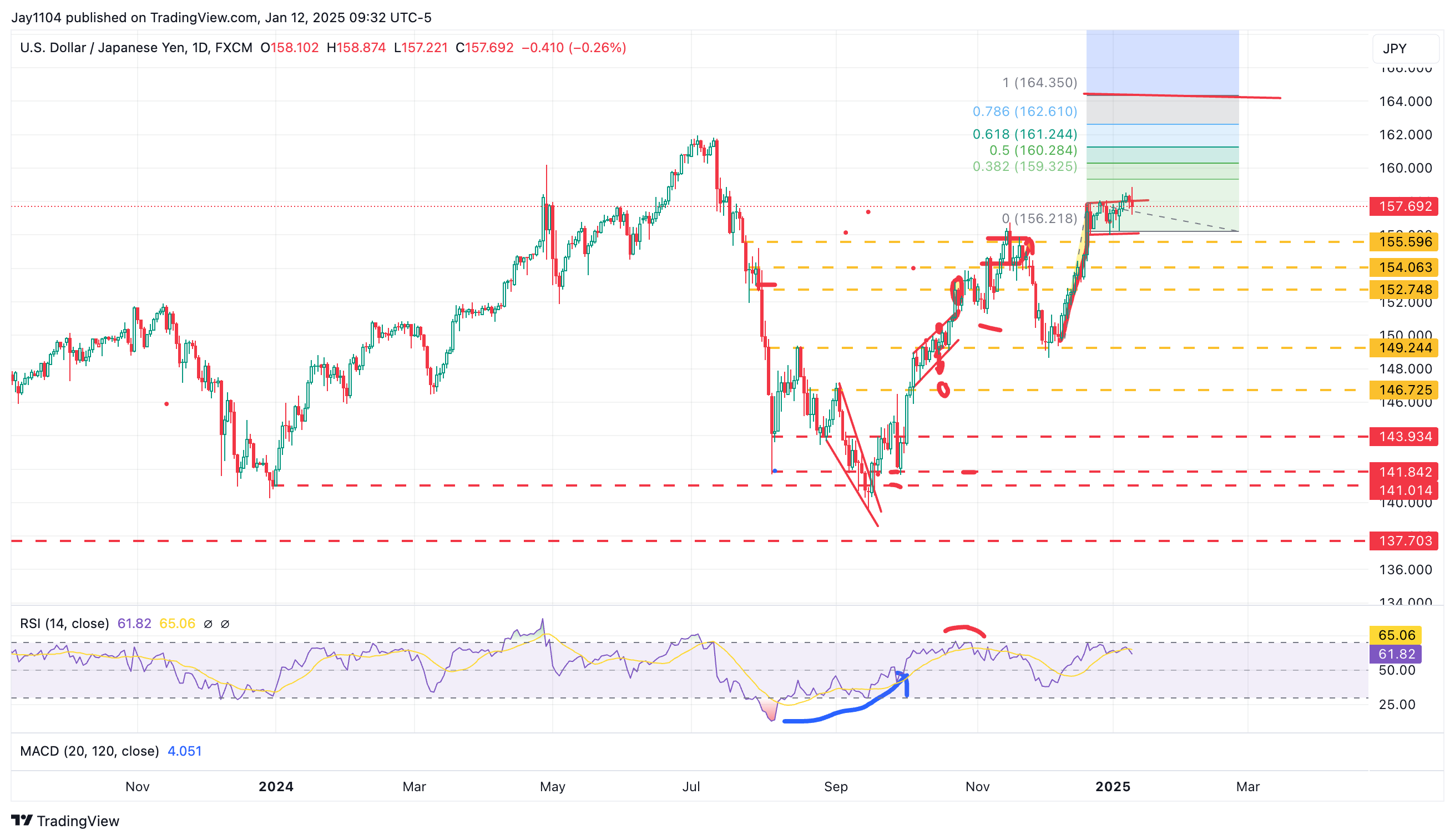 USD/JPY-Daily Chart