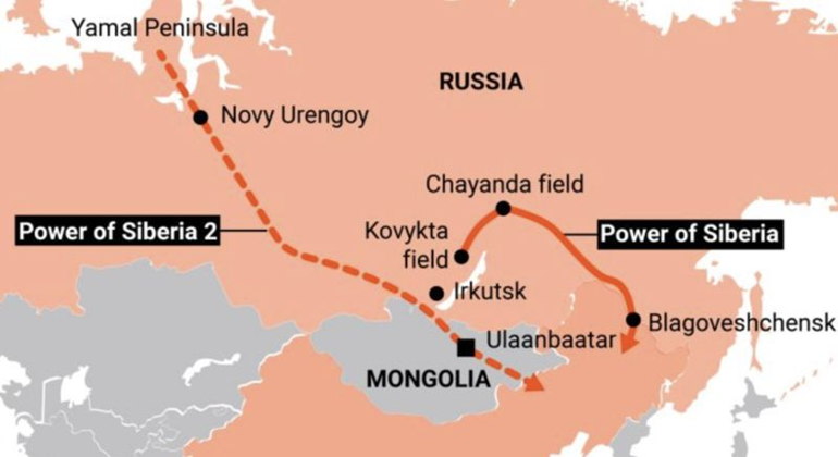 Gas Pipeline Route
