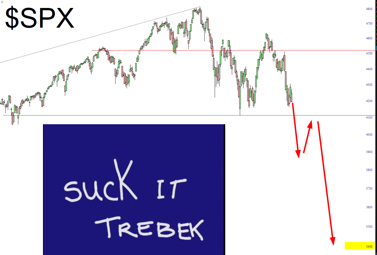 SPX Chart