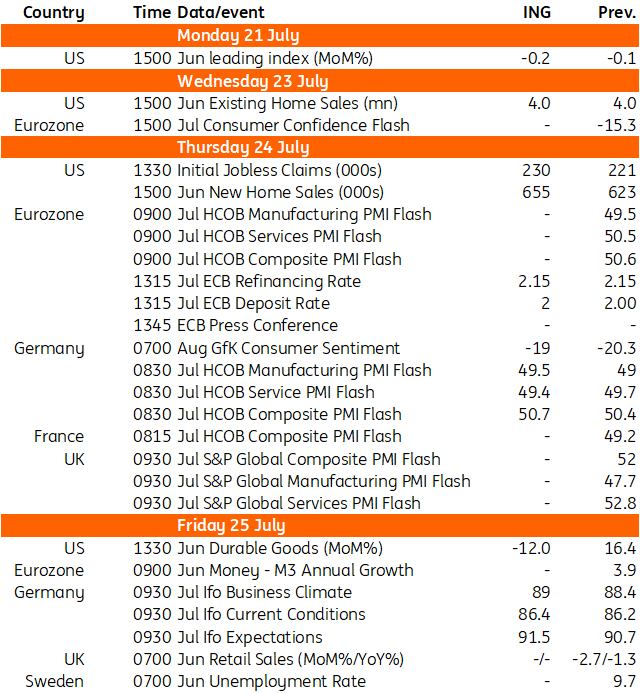 Key Events In Developed Markets