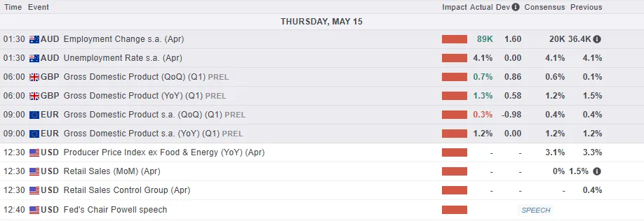 Economic Calendar-US/EUR