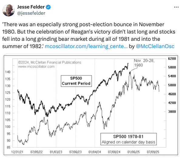 S&P 500 Performance