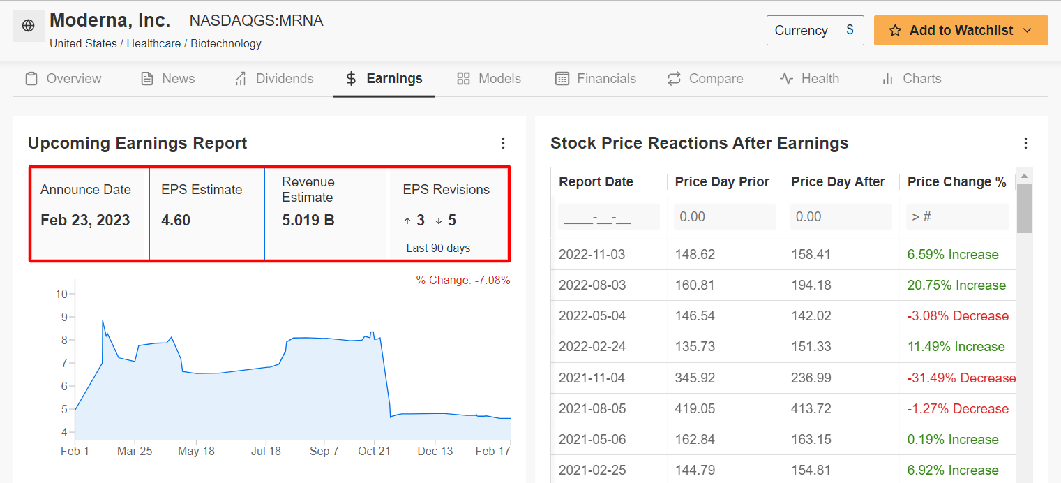 MRNA earnings