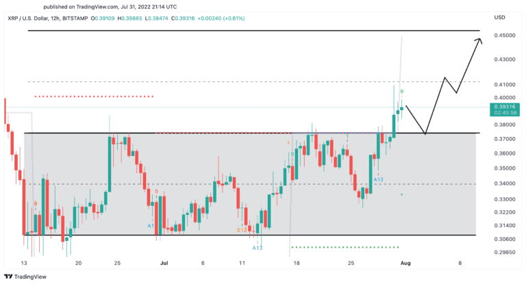 XRP/USD 12-Hour Chart