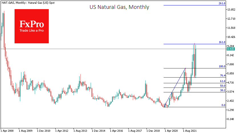 Natural gas monthly price chart