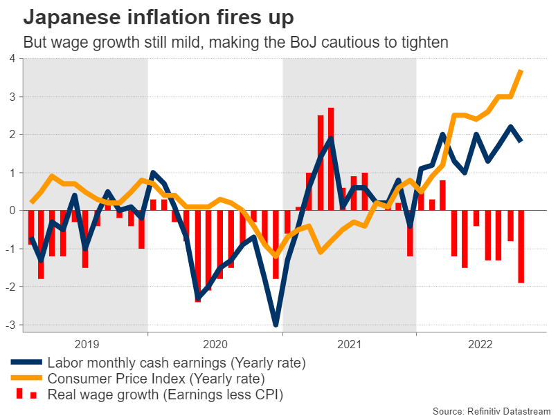 Week Ahead – Bank of Japan highlights a data-heavy week