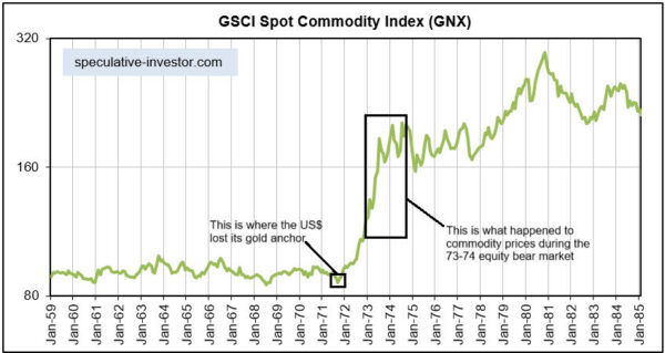 GSCI Spot Commodity Index Chart