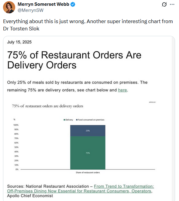 Tweet on Restaraunt Orders