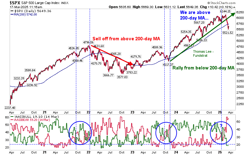 SPX-Daily Chart