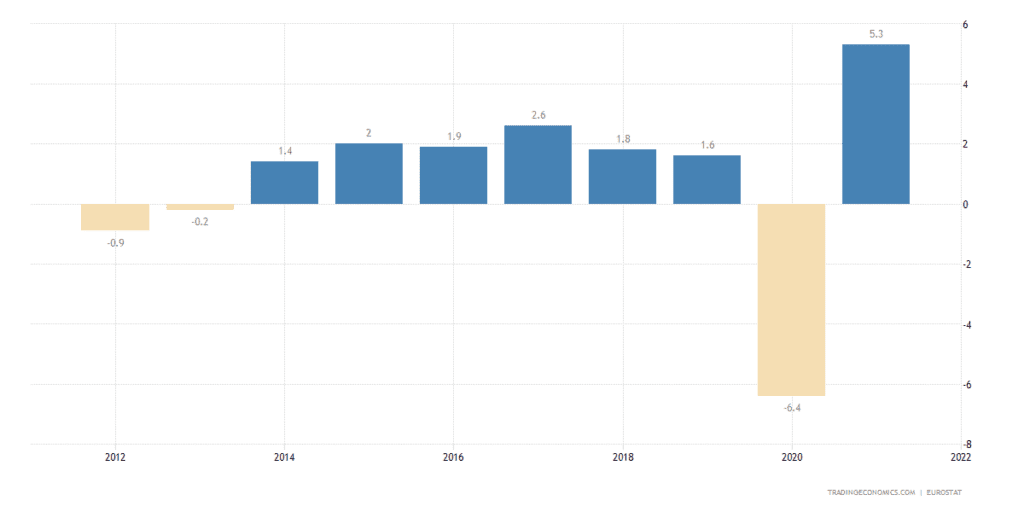 EU GDP growth.