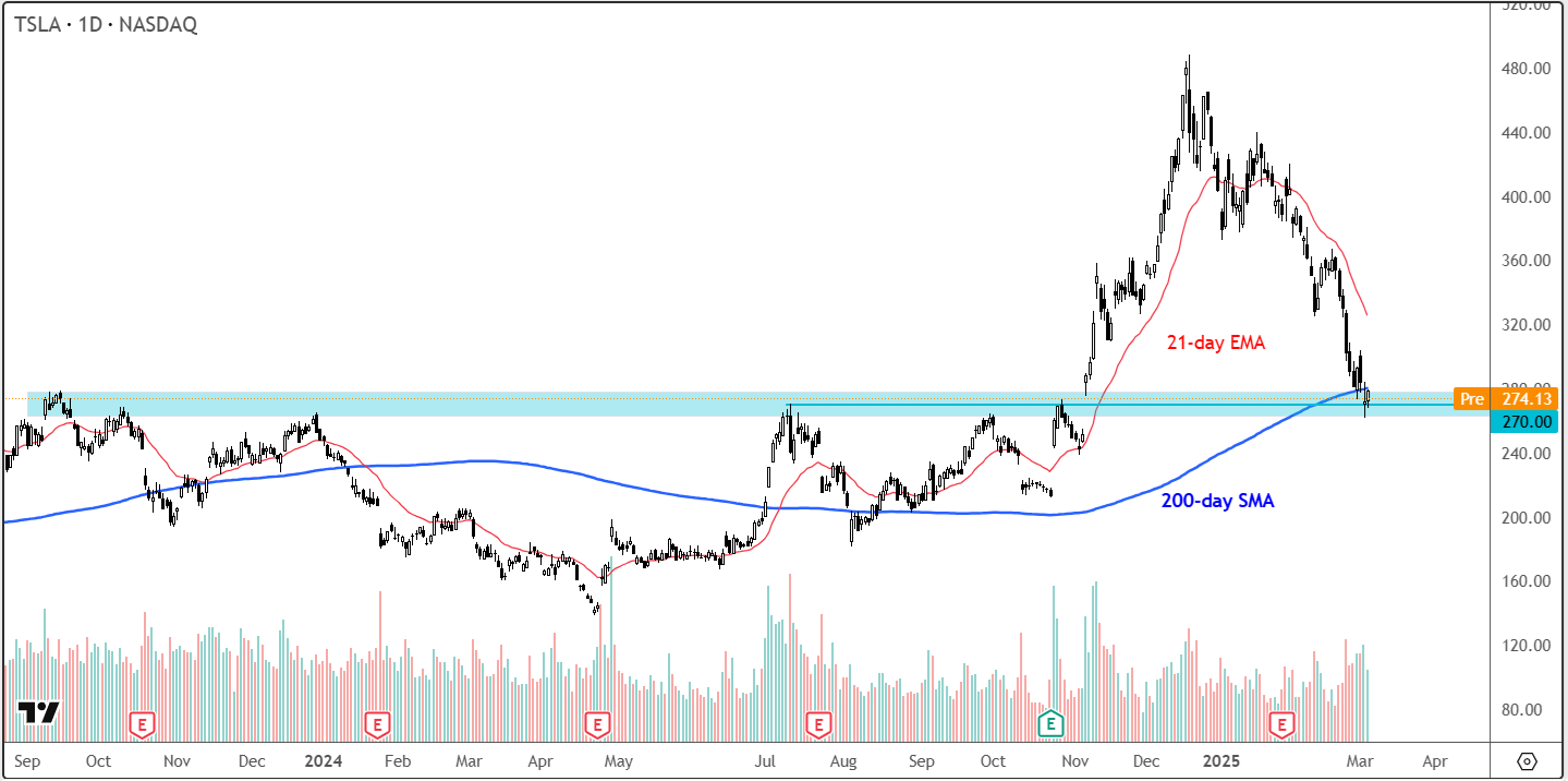 Tesla-Daily Chart