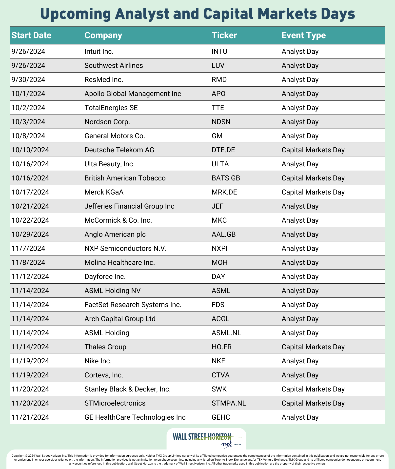 Upcoming Analyst and Capital Market Days