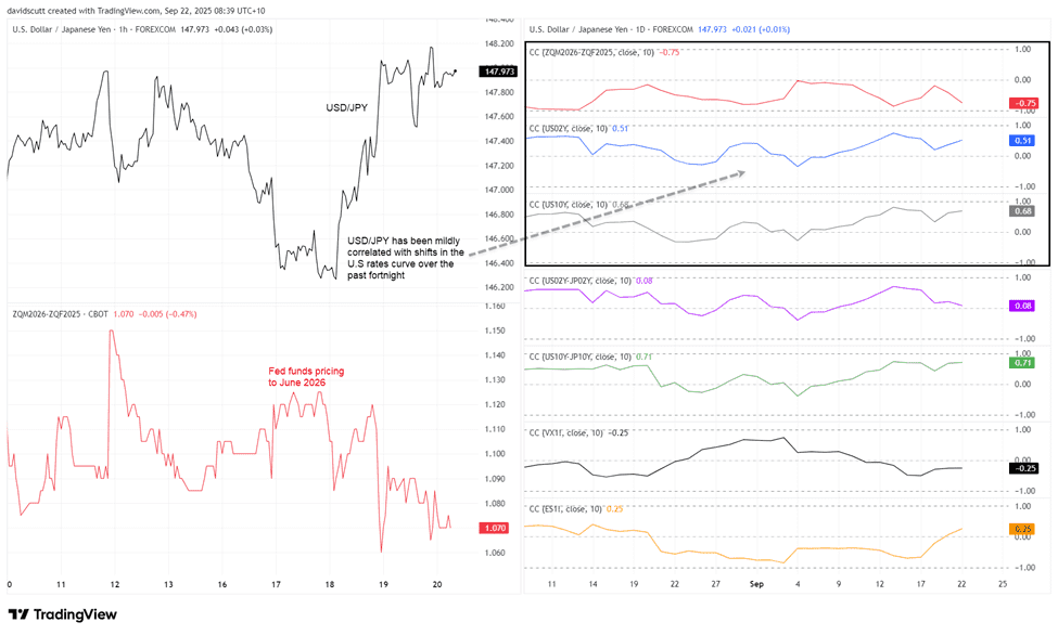 USD/JPY-1-Hour Chart