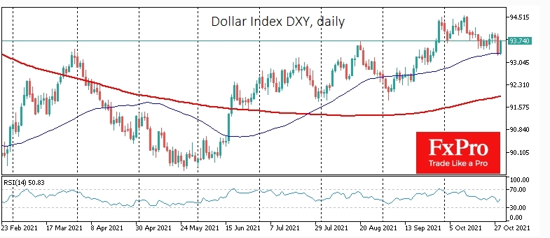 US dollar index daily chart.
