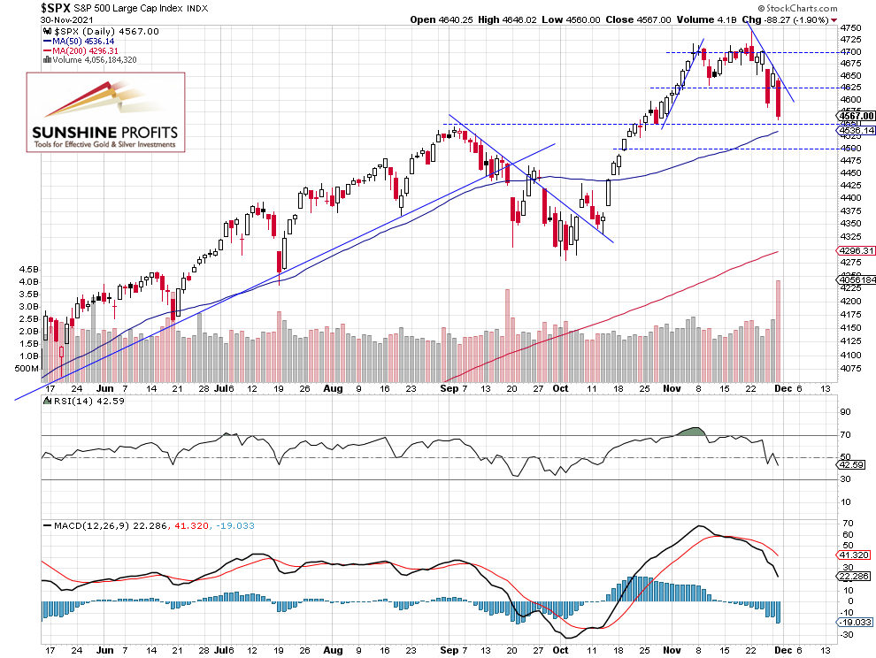 SPX Chart