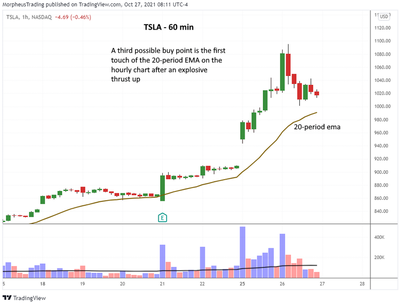 Tesla 1-Hr Chart