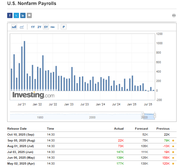 US nonfarm payroll