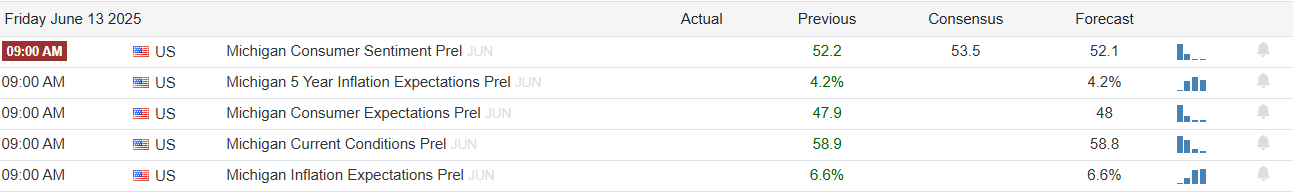 Economic Calendar