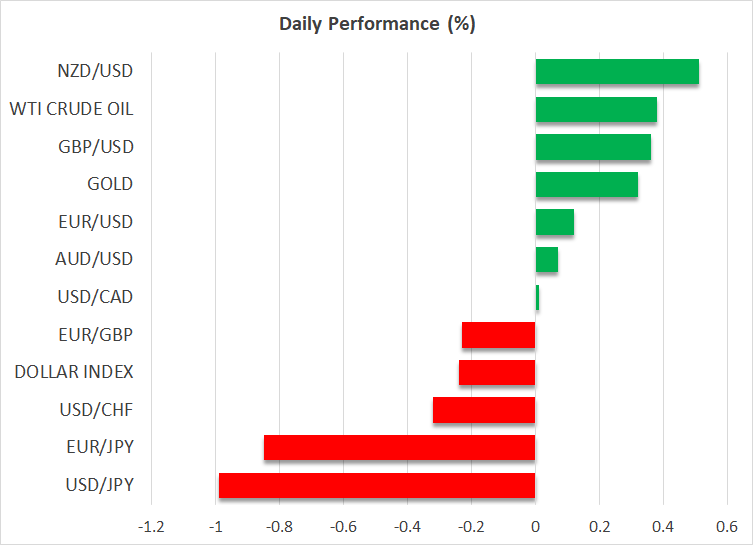 Daily Performance