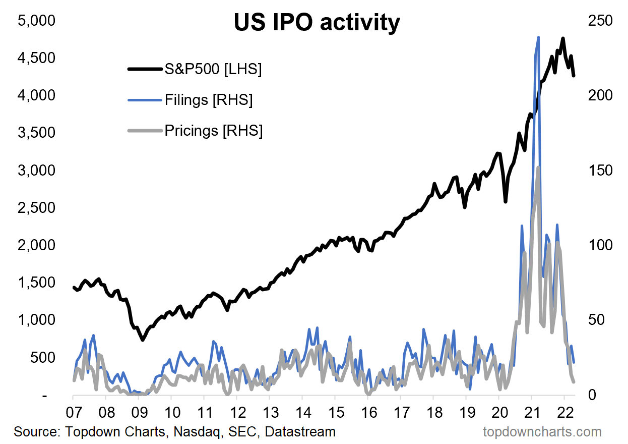 US IPO Activity