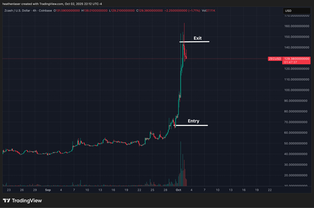 Z Cash-USD-4-Hour Chart Z Cash-USD-4-Hour Chart