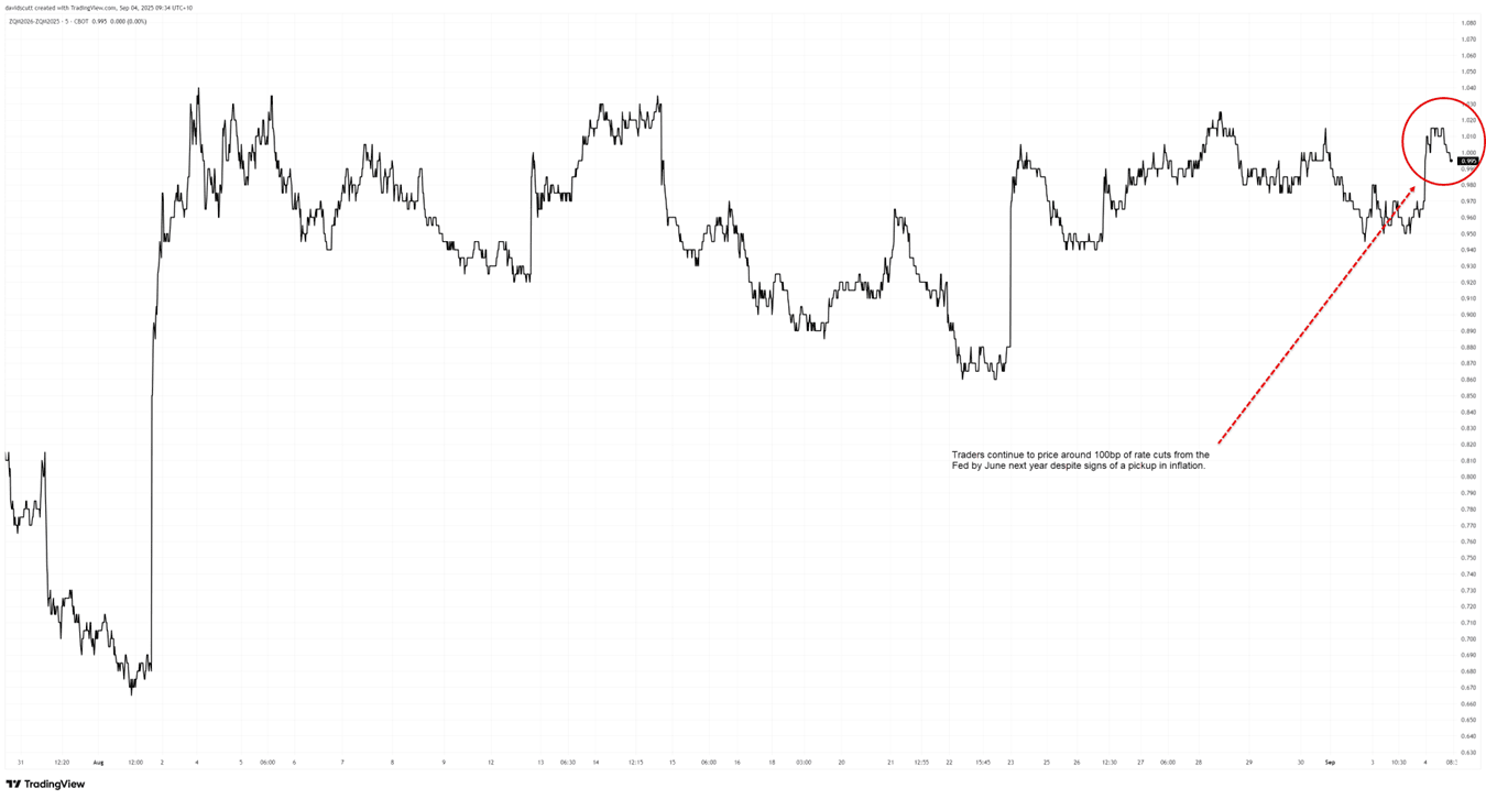 JPY Bonds Yield Chart