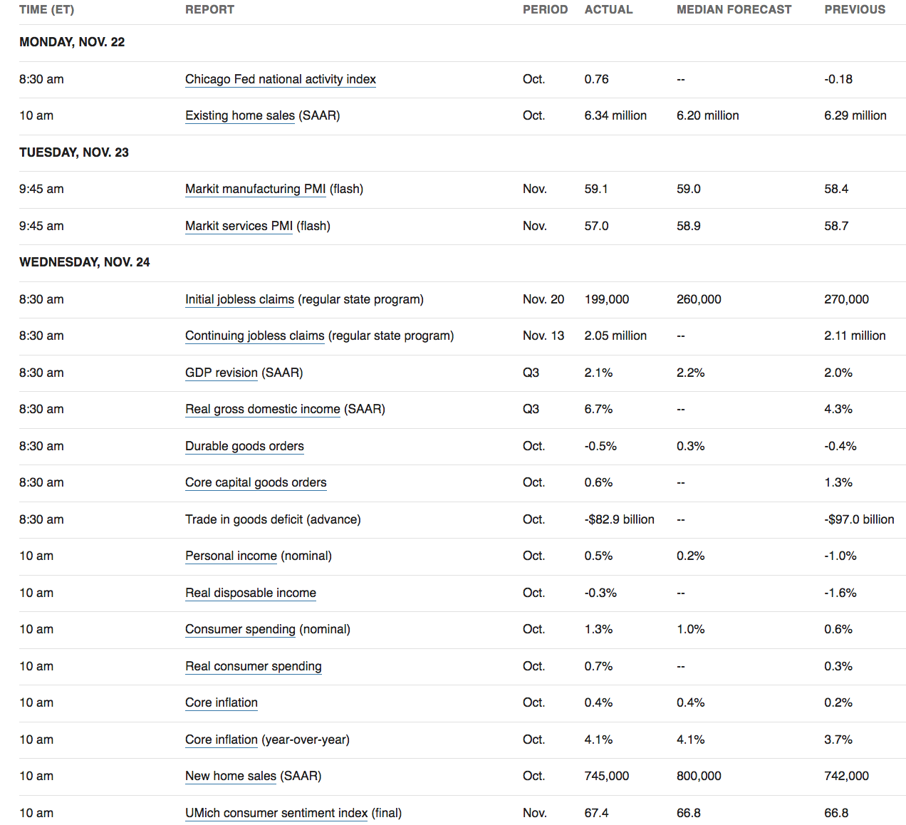 Economic Calendar