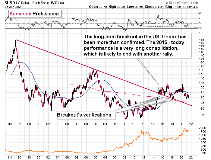 USD June 25 Chart.