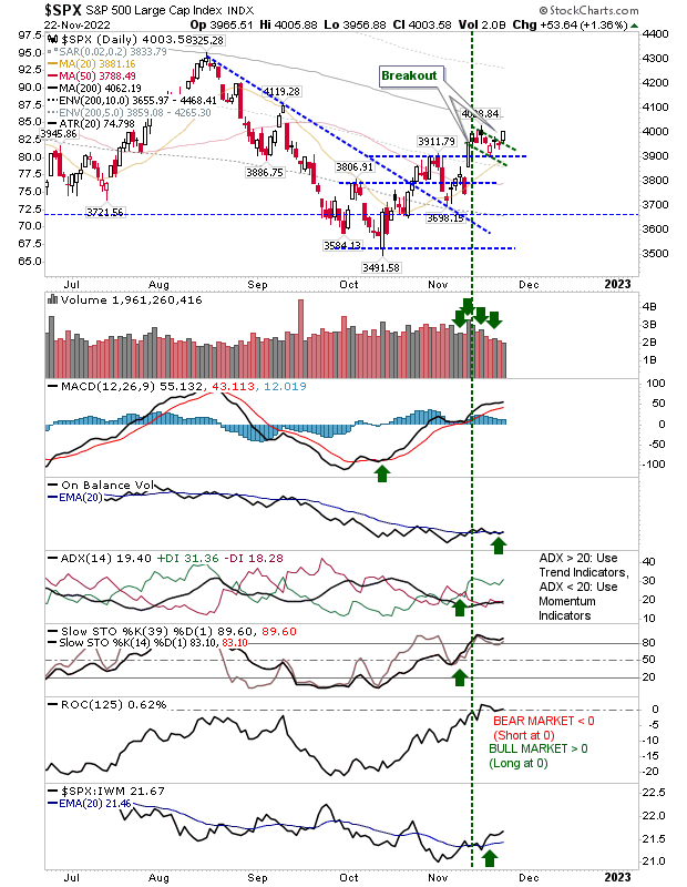 SPX Daily Chart