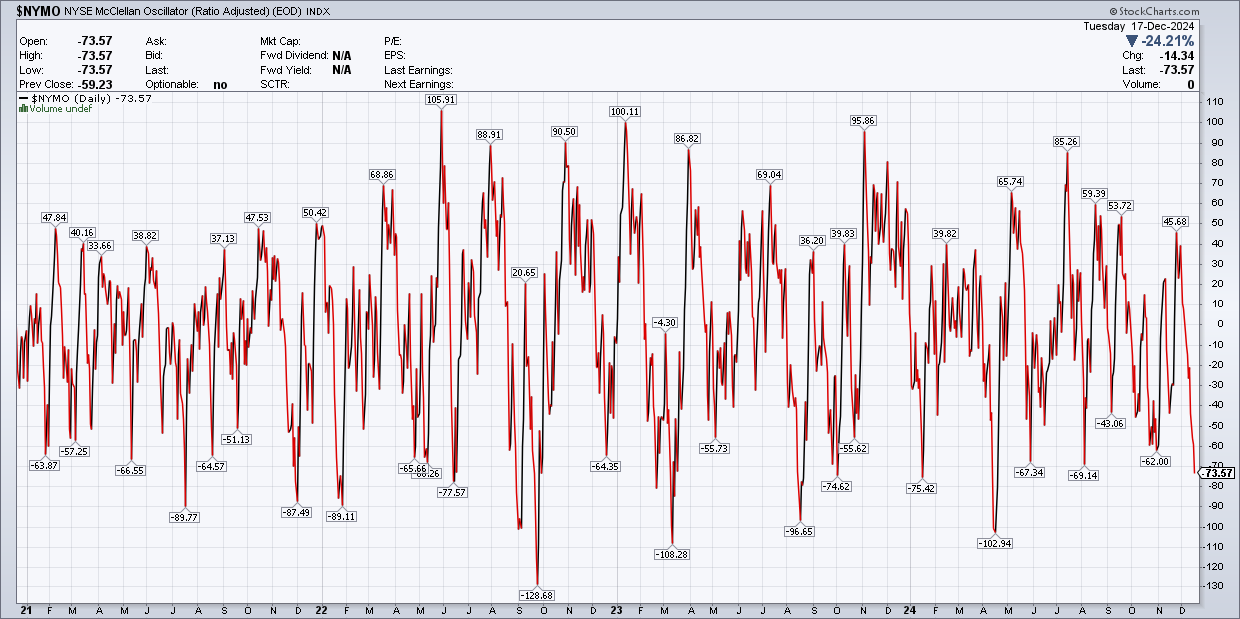 NYMO Daily Chart