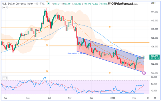 Charting & Analysis