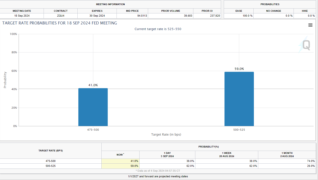 Target Rate Probabilities