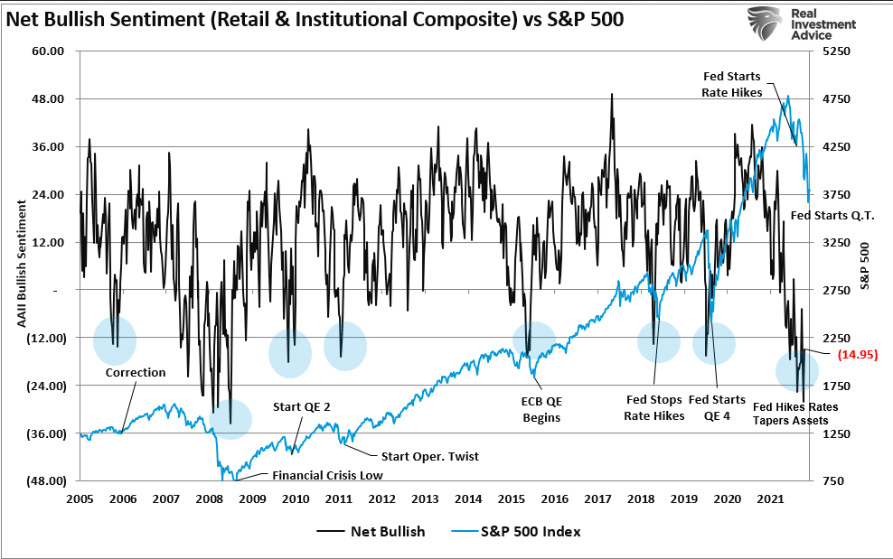 Sentiment Composite