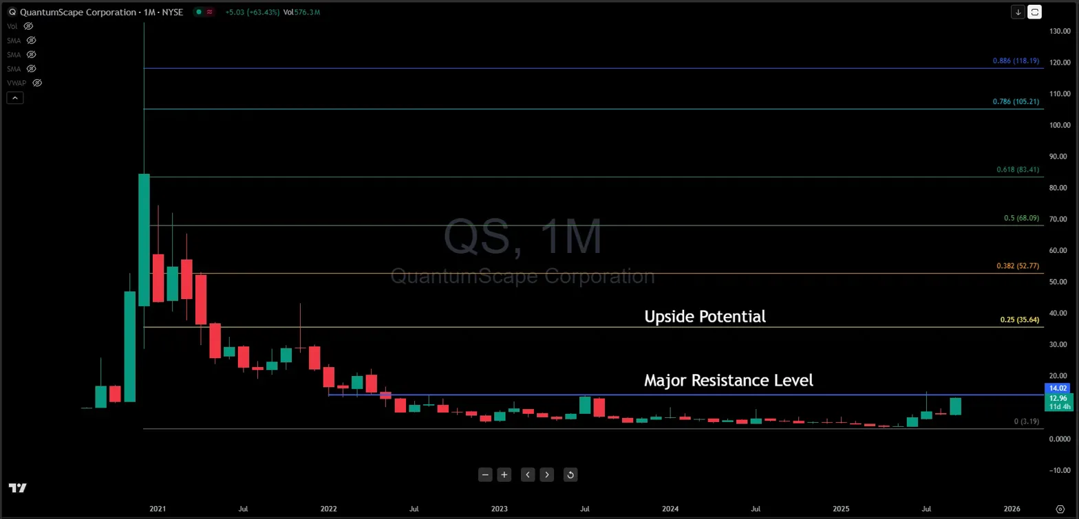 QuantumScape Stock
