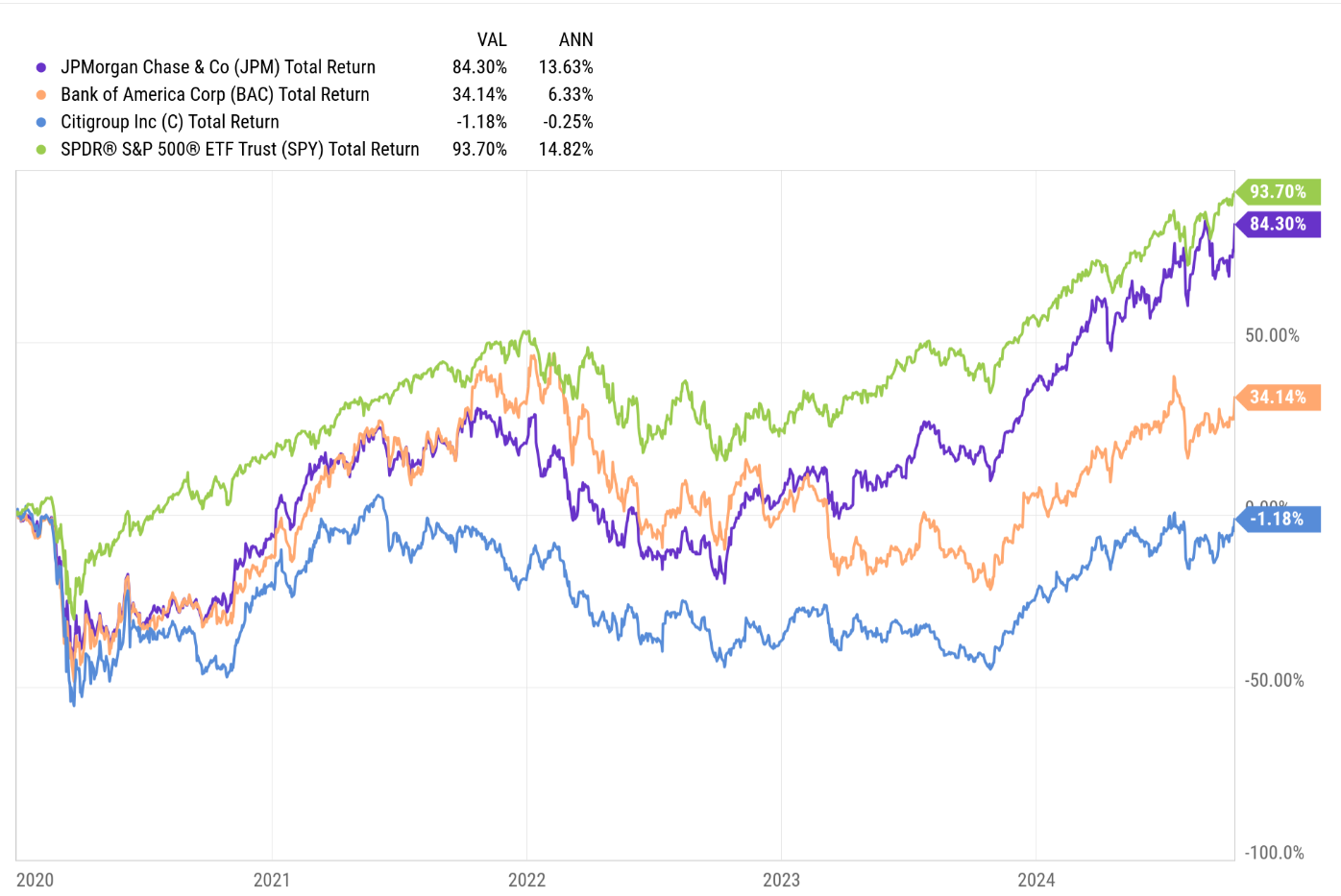 JPM vs SPY Performance Chart