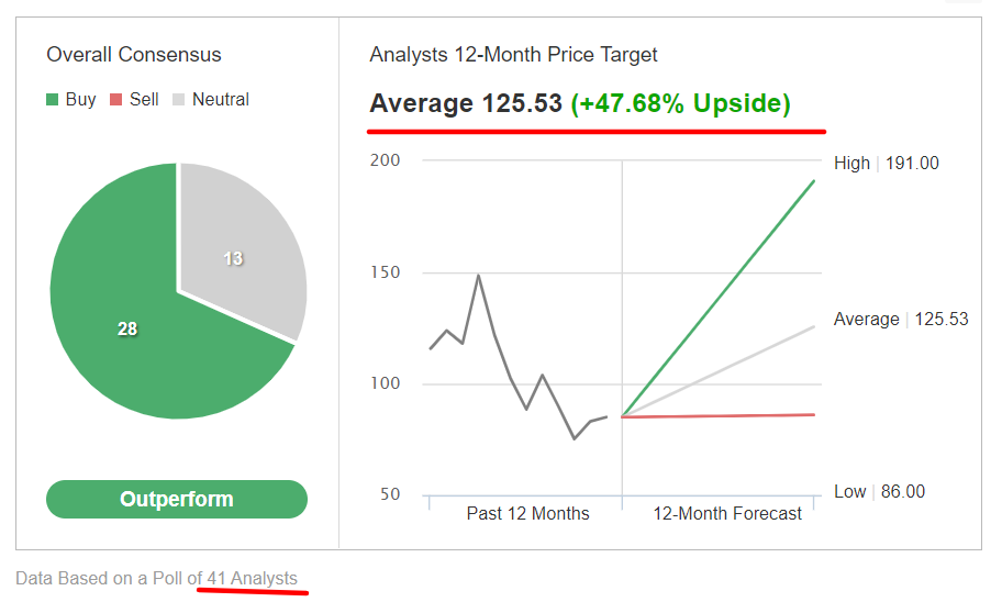 Splunk Consensus Estimates