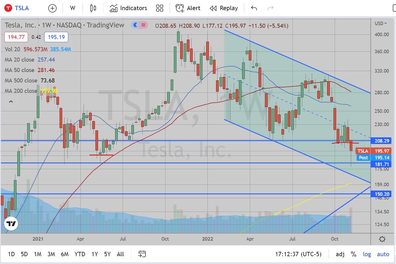 Tesla Weekly Chart