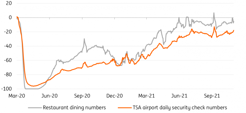 Air Passenger And Restaurant Dining Numbers