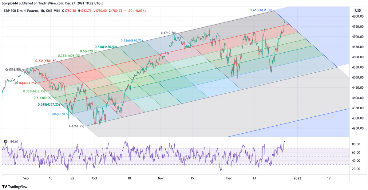 S&P 500 Emini Futures, 1-Hr Chart